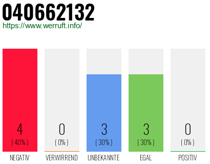 Rufnummer 040662132 Telefonnummer 040662132