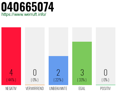Rufnummer 040665074 Telefonnummer 040665074