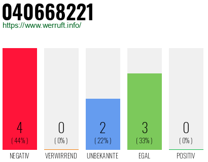 Rufnummer 040668221 Telefonnummer 040668221
