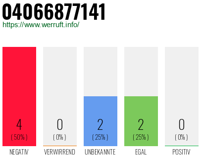 Rufnummer 04066877141 Telefonnummer 04066877141