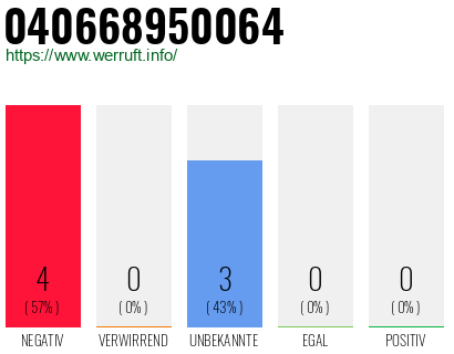 Rufnummer 040668950064 Telefonnummer 040668950064