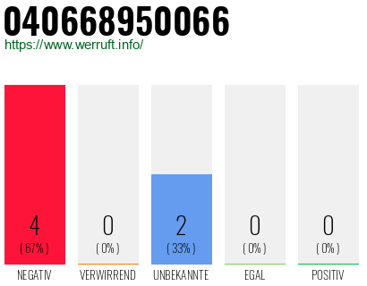Rufnummer 040668950066 Telefonnummer 040668950066