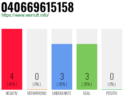 Rufnummer 040669615158 Telefonnummer 040669615158