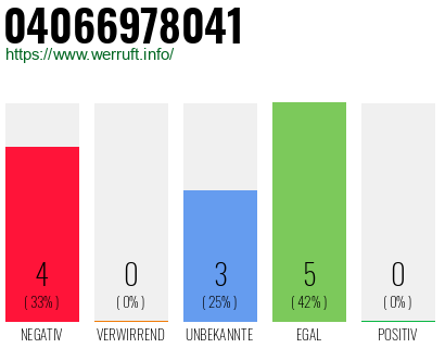 Rufnummer 04066978041 Telefonnummer 04066978041