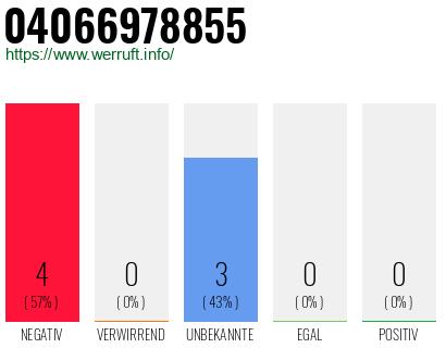 Rufnummer 04066978855 Telefonnummer 04066978855