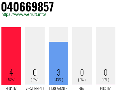 Rufnummer 040669857 Telefonnummer 040669857