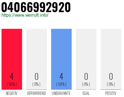 Rufnummer 04066992920 Telefonnummer 04066992920