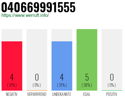 Rufnummer 040669991555 Telefonnummer 040669991555