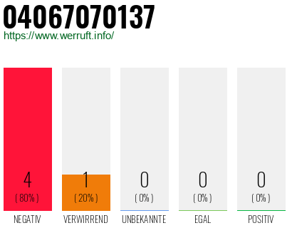 Rufnummer 04067070137 Telefonnummer 04067070137