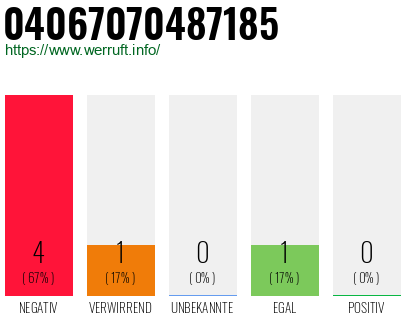 Rufnummer 04067070487185 Telefonnummer 04067070487185