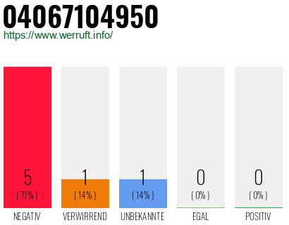 Rufnummer 04067104950 Telefonnummer 04067104950