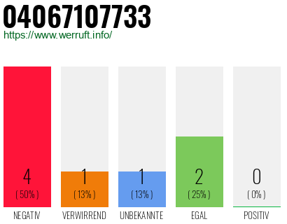Rufnummer 04067107733 Telefonnummer 04067107733