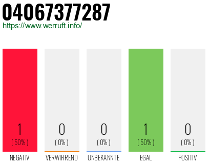 Telefonnummer 04067377287