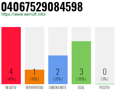 Rufnummer 04067529084598 Telefonnummer 04067529084598