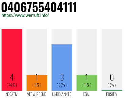 Rufnummer 0406755404111 Telefonnummer 0406755404111