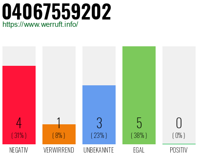 Rufnummer 04067559202 Telefonnummer 04067559202