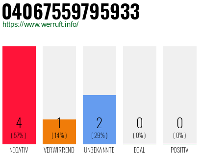 Rufnummer 04067559795933 Telefonnummer 04067559795933