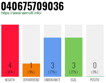 Rufnummer 040675709036 Telefonnummer 040675709036