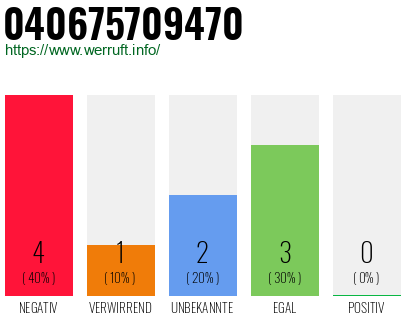 Rufnummer 040675709470 Telefonnummer 040675709470