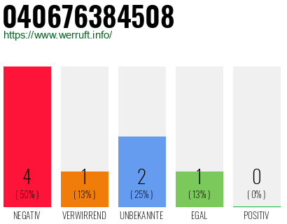 Rufnummer 040676384508 Telefonnummer 040676384508