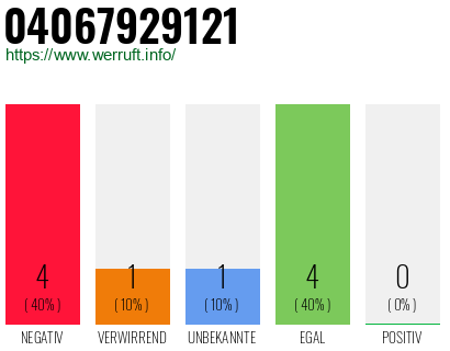 Rufnummer 04067929121 Telefonnummer 04067929121