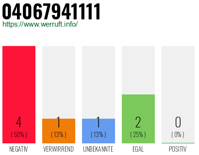 Rufnummer 04067941111 Telefonnummer 04067941111