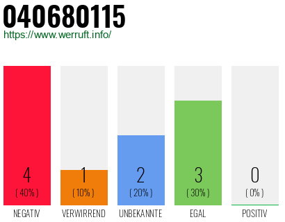Rufnummer 040680115 Telefonnummer 040680115