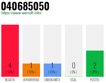 Rufnummer 040685050 Telefonnummer 040685050