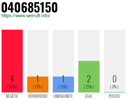Rufnummer 040685150 Telefonnummer 040685150