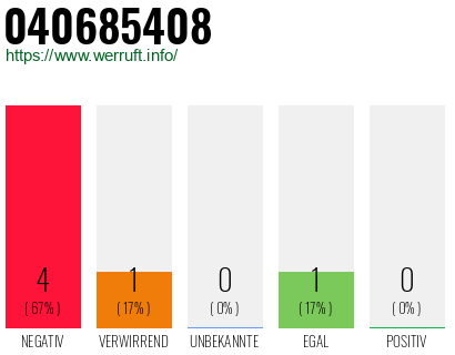 Rufnummer 040685408 Telefonnummer 040685408
