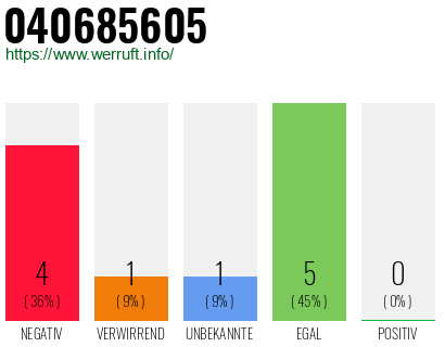 Rufnummer 040685605 Telefonnummer 040685605