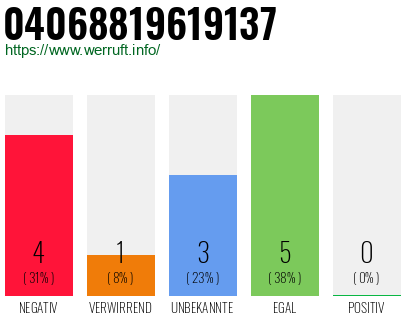 Rufnummer 04068819619137 Telefonnummer 04068819619137