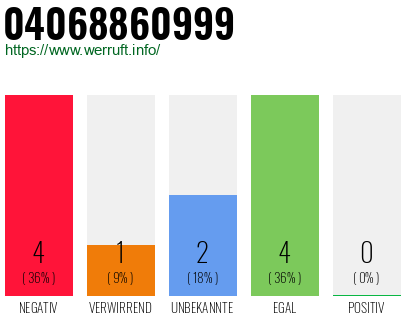 Rufnummer 04068860999 Telefonnummer 04068860999
