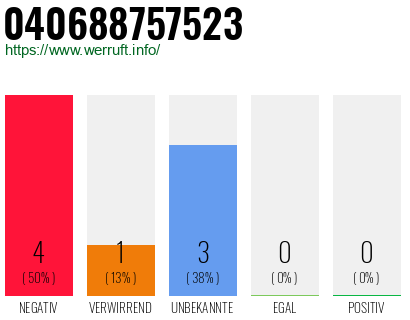 Rufnummer 040688757523 Telefonnummer 040688757523