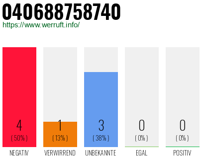 Rufnummer 040688758740 Telefonnummer 040688758740