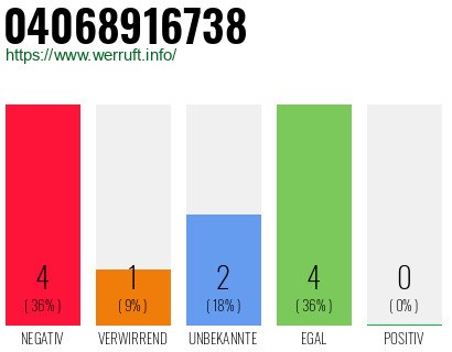 Rufnummer 04068916738 Telefonnummer 04068916738