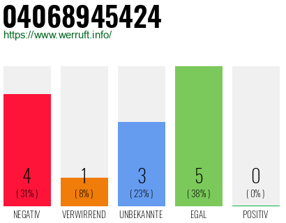Rufnummer 04068945424 Telefonnummer 04068945424