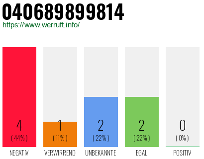 Rufnummer 040689899814 Telefonnummer 040689899814