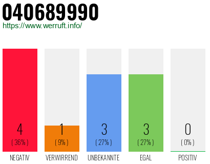 Rufnummer 040689990 Telefonnummer 040689990