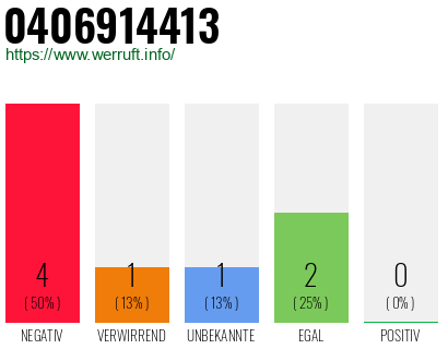 Rufnummer 0406914413 Telefonnummer 0406914413