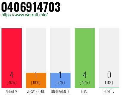 Rufnummer 0406914703 Telefonnummer 0406914703