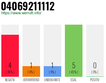 Rufnummer 04069211112 Telefonnummer 04069211112