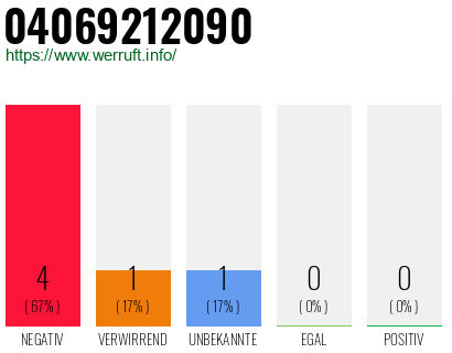 Rufnummer 04069212090 Telefonnummer 04069212090