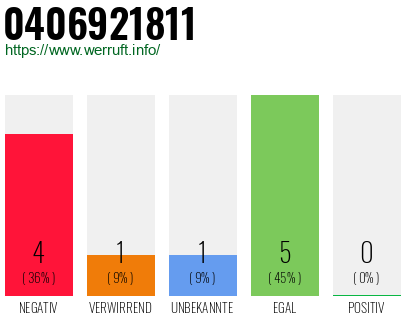 Rufnummer 0406921811 Telefonnummer 0406921811