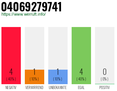 Rufnummer 04069279741 Telefonnummer 04069279741