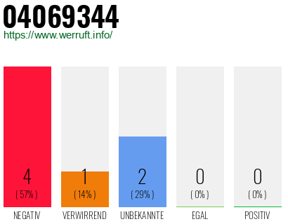 Rufnummer 04069344 Telefonnummer 04069344