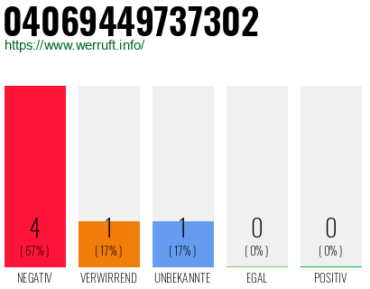 Telefonnummer 04069449737302