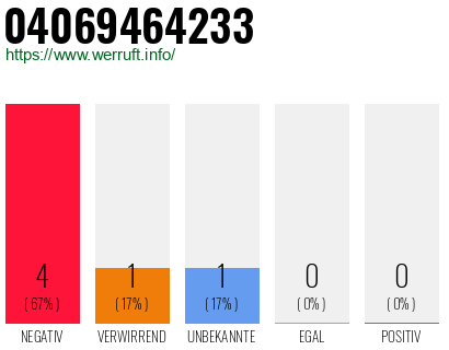 Rufnummer 04069464233 Telefonnummer 04069464233