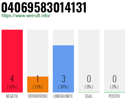 Rufnummer 04069583014131 Telefonnummer 04069583014131