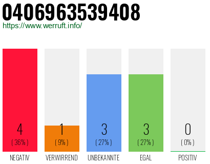 Rufnummer 0406963539408 Telefonnummer 0406963539408